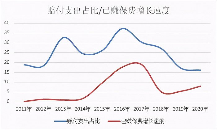 中国人寿：“保单不保”？