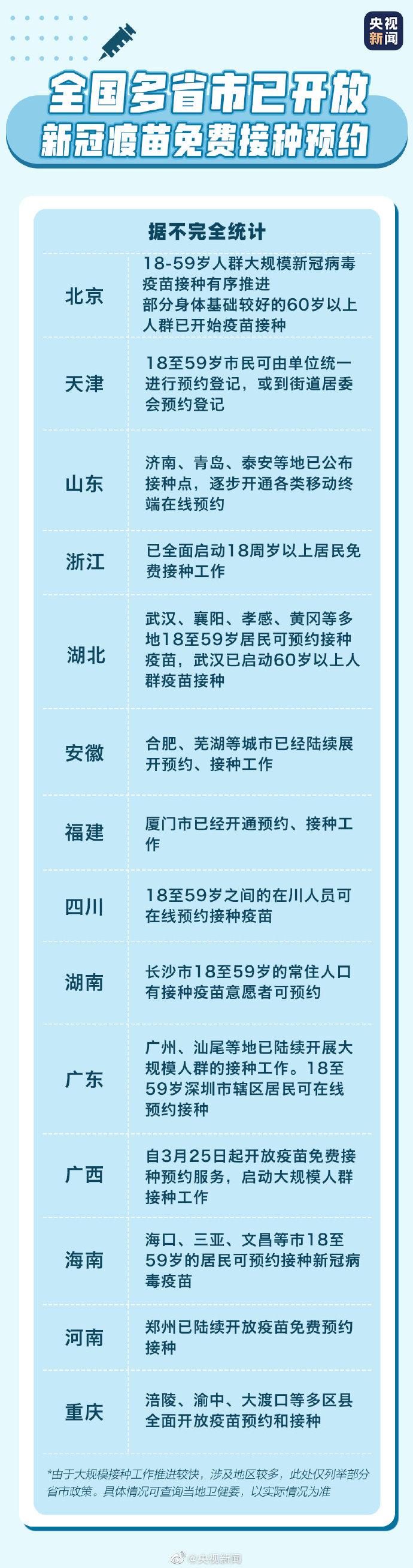 转发！关于新冠肺炎疫苗接种，你想知道的都在这里