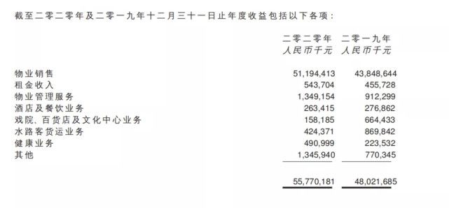 截图自佳兆业财报