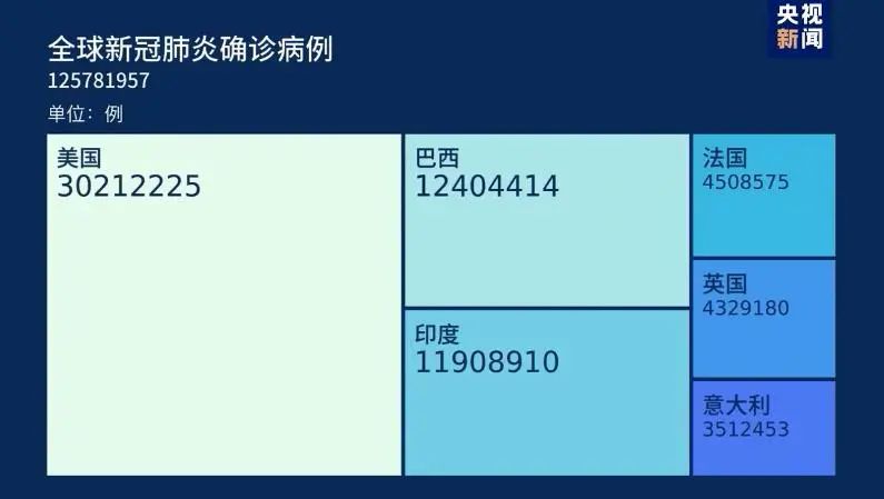 福建新增境外输入无症状感染者1例！国家卫健委：新冠病毒灭活疫苗接种48小时后可献血休闲区蓝鸢梦想 - Www.slyday.coM