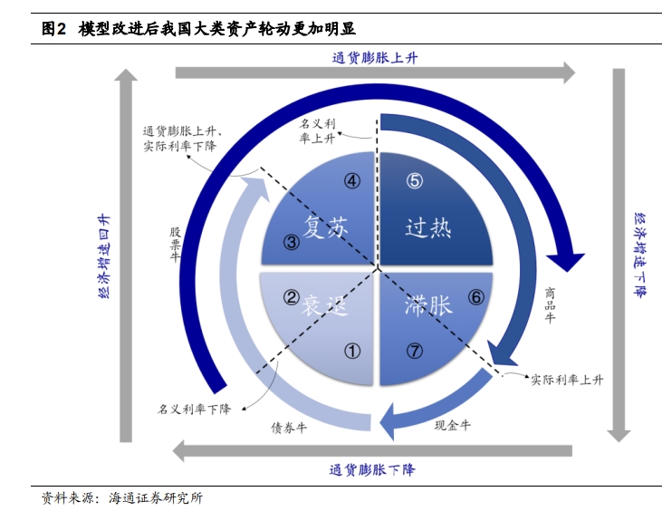 海通策略：今年是弱版2007年、强版2010年，股票仍处牛市格局，商品市场还在牛市初期