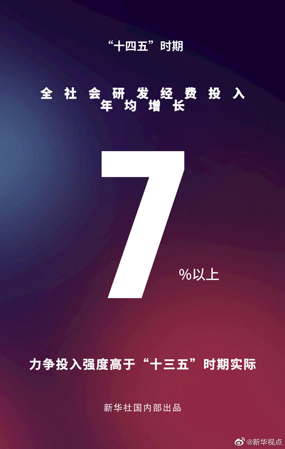 7%！未来我国全社会研发经费投入年均增长有了底线