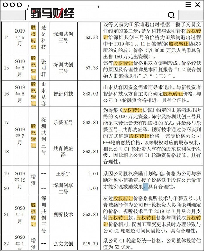 图片来源:云天励飞回复函