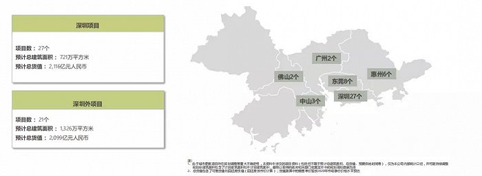 图片来源：花样年集团