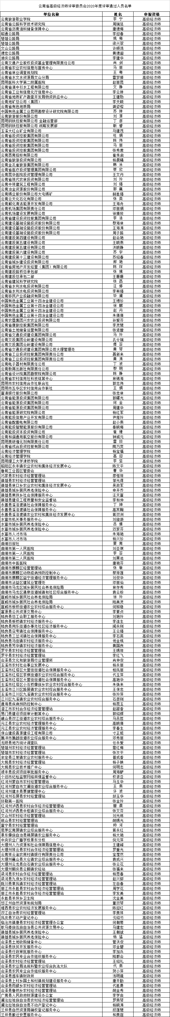 关注云南省高级经济师评审委员会2020年度评审结果正在公示