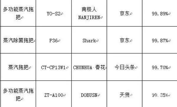 巴西曲霉消杀没有达到99.9%的样品