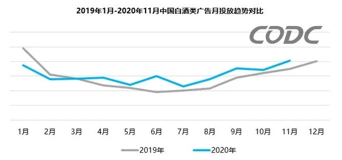 白酒行业户外广告投放势头迅猛，借助渠道扩大品牌声量