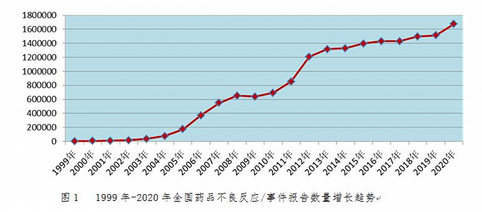 图片来源：国家药品监督管理局 下同