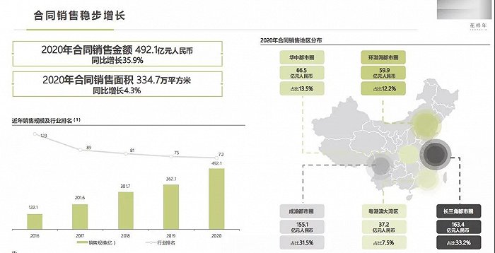 图片来源：花样年集团