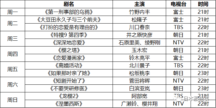 21年4月新日剧盘点石原里美等演员新剧上档 石原里美 樱井翔 松隆子 新浪娱乐 新浪网