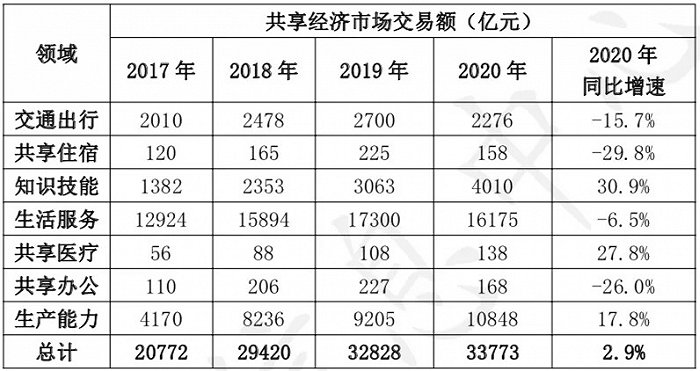 交易规模剧降26%，共享办公还有第二春吗？