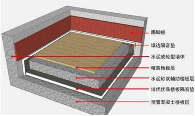 震楼器的底层江湖战争|噪音|楼板|邻居_新浪新闻