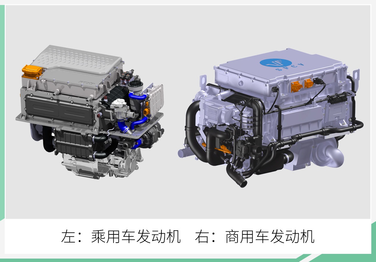 构建一体化产业链生态 探秘长城氢能“硬”实力