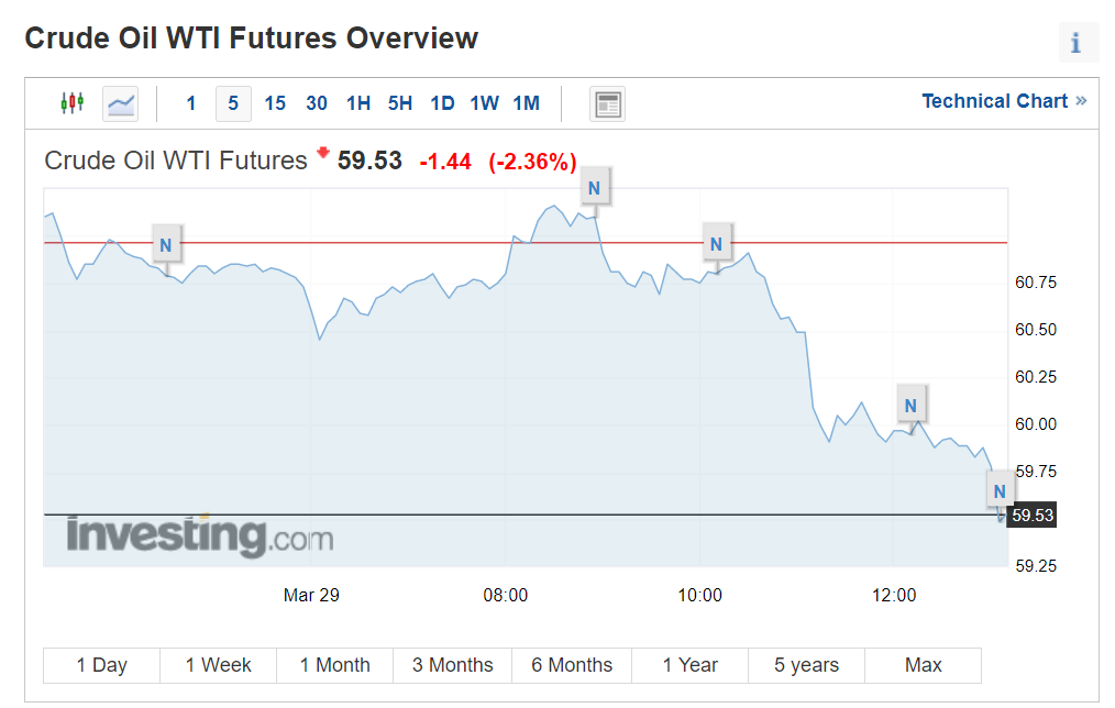 刚刚，苏伊士运河巨轮浮起来了！石油价格应声急跌！被困的数千只牛羊有救了！谁该为世纪大堵船埋单？休闲区蓝鸢梦想 - Www.slyday.coM