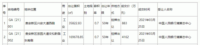 图片来源：贵阳市公共资源交易中心