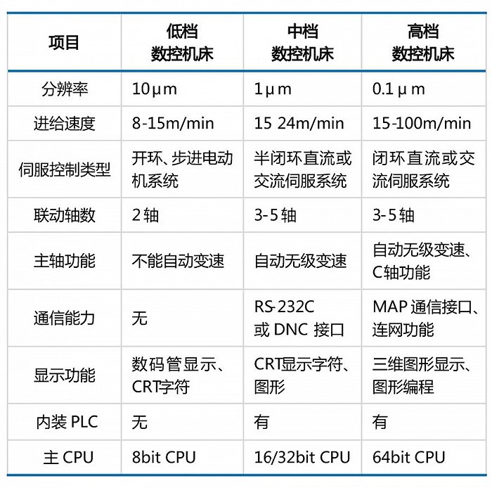 数控机床产业发展趋势及布局分析