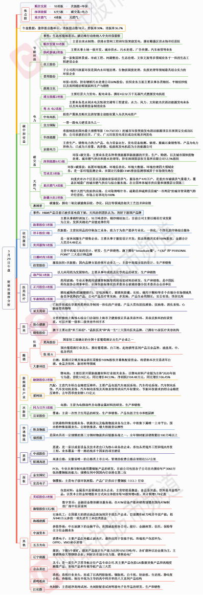 【财联社午报】三大股指连续2日反弹，顺控发展10连板创个股新高度