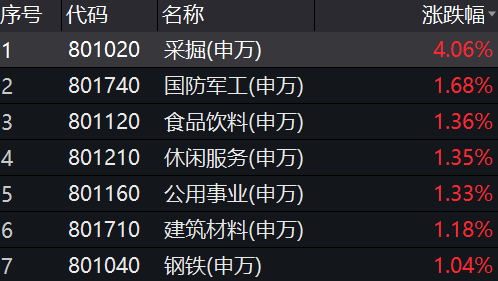 指数冲高回落，景顺长城最新观点来了