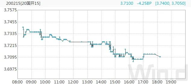 PMI低于预期现券期货携手走强 10年期国债期货创逾两个月最大涨幅