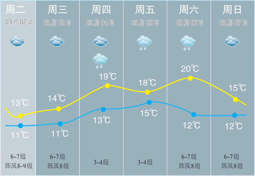 忽冷忽熱本週平潭氣溫坐上過山車