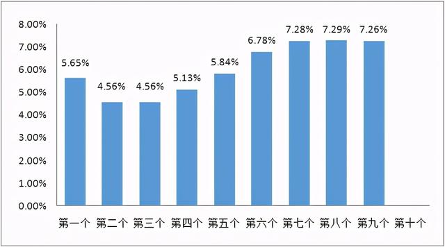 3月3日24时国内汽柴油价每吨或上调约270元