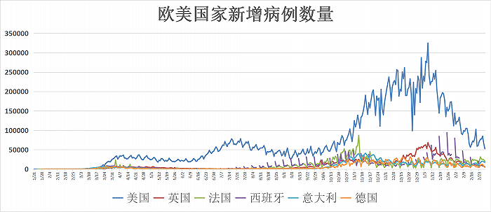 (来源:财联社、Wind)