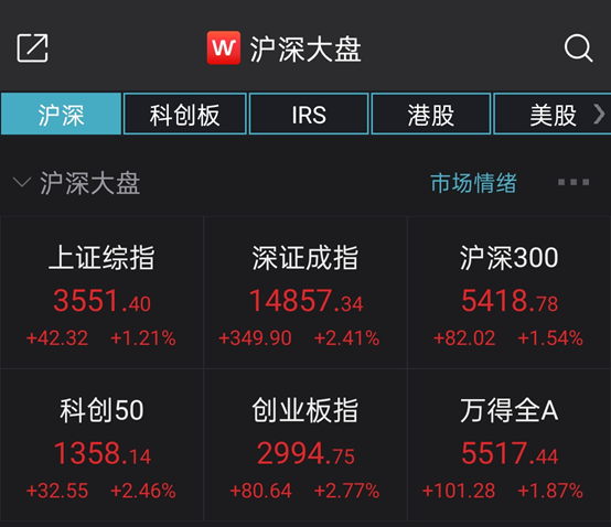 3月开门红：各种“茅”全面反攻 A股迎来业绩浪？