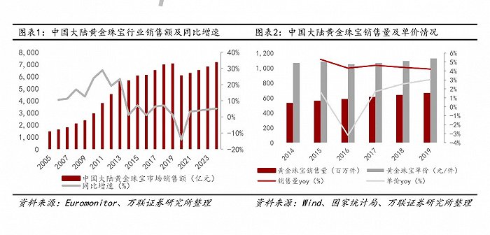 这届年轻人，不爱身体爱黄金