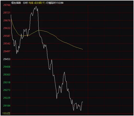 印花税还要涨？港股高台跳水 南向资金仍在净买入