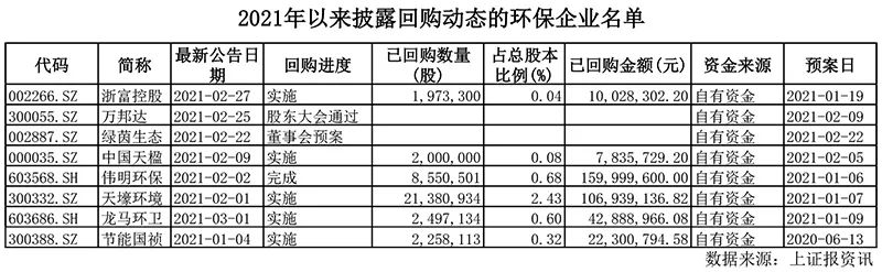 “真金白银 这个板块近期频出回购和增持