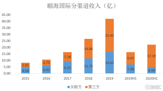 图片来源：格隆汇
