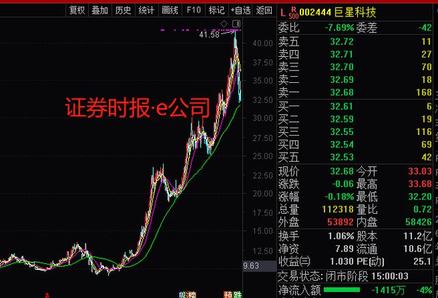 巨星科技2020年净利同比增长46% 跨境电商保持三位数快速增长