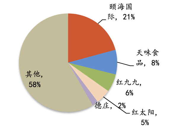 藏在火锅底料里的500亿生意经