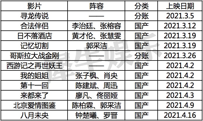 春节档有多热，后春节档就有多冷