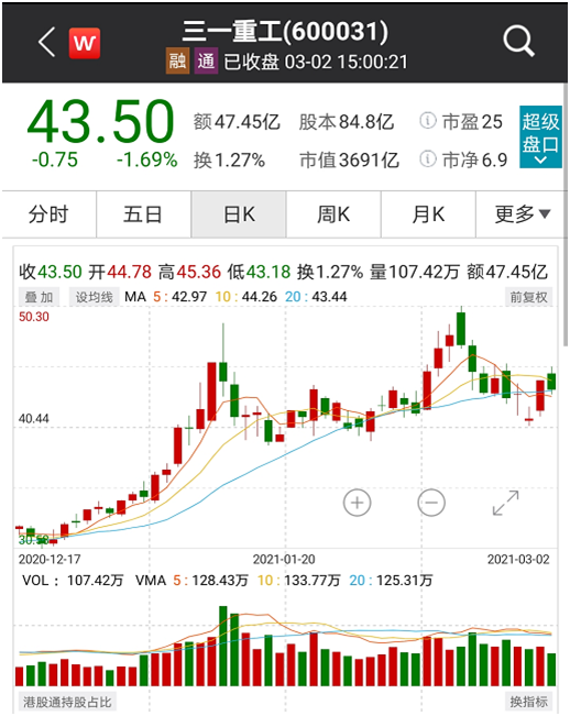 刚奖励员工1亿 三一重工又宣布:万亿市值时“金牌员工”再奖500万