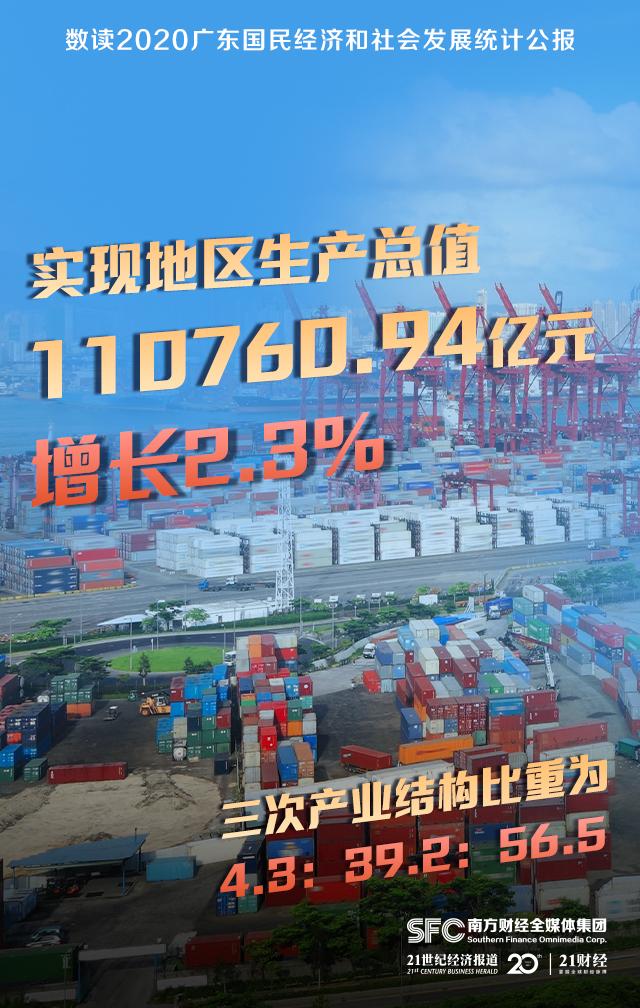 经济发展稳中有进 12张海报“数”读2020广东省国民经济和社会发展统计公报