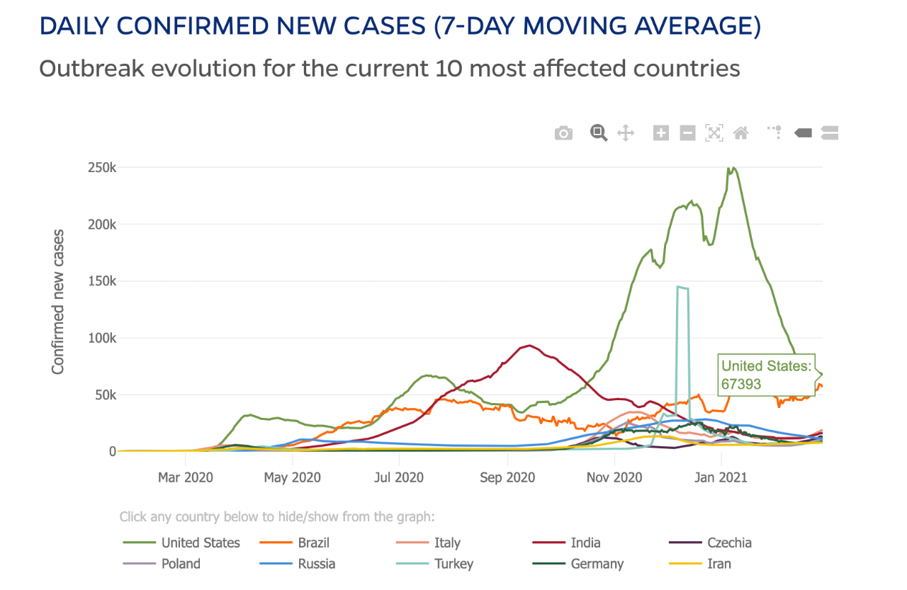 专家:建议再坚持4-6周|疫情|蒙大拿州|美国_新浪新闻