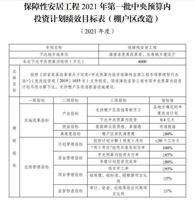 图片来源：发展和改革委员会