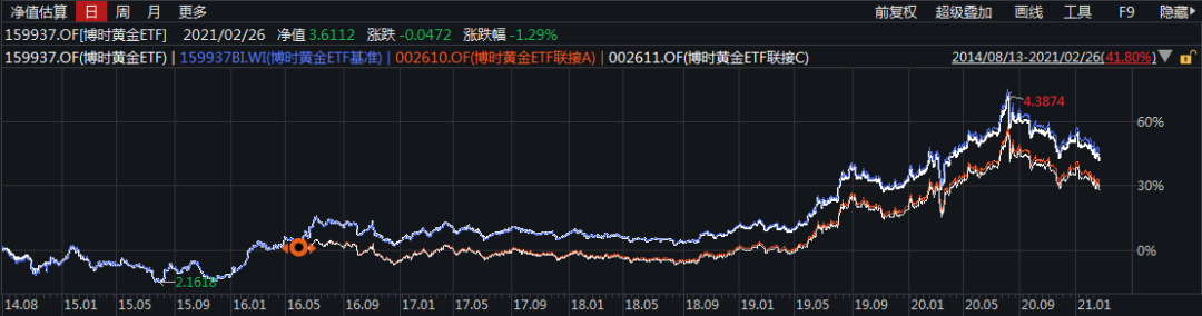 “博时基金王祥：国际金价波动下沿1700美元