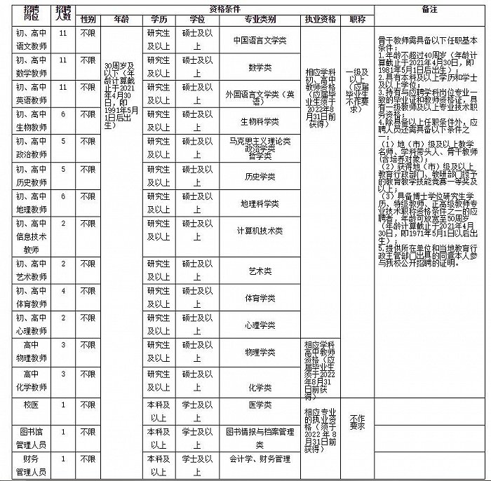 海南中学招聘教师71人，硕士可报