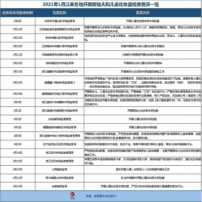 化妆品行业激流暗涌