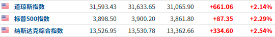 (来源:Investing)