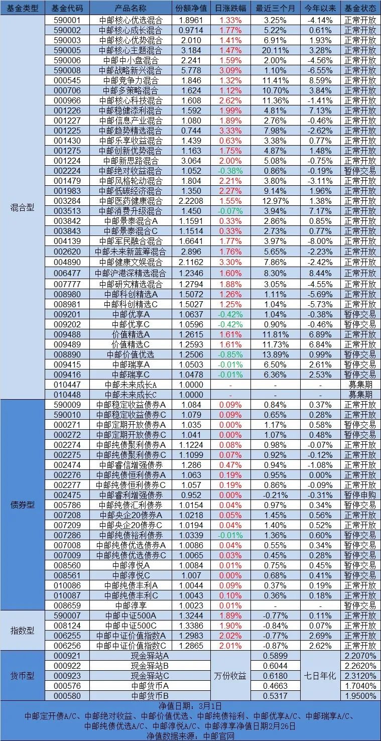 “中邮早餐汇210302