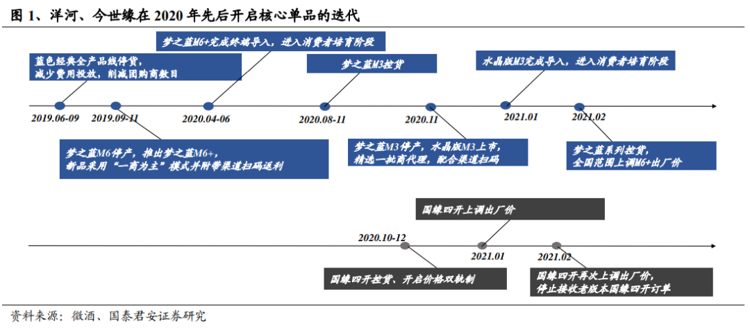 “深度解读 | 苏酒行业专题：结构繁荣创增量，看多苏酒成长性