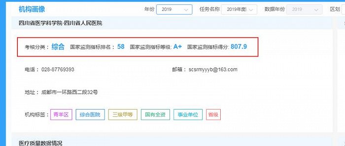 跃升41个台阶，四川省人民医院在全国三级公立医院绩效考核中跻身前列
