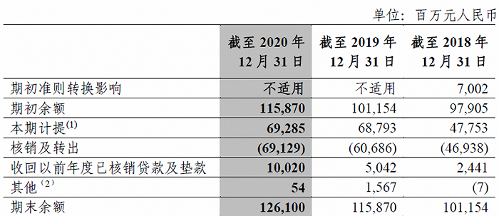 图片来源：中信银行2020年报