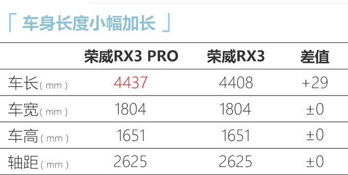 荣威rx3pro上市758万元起售外观更时尚配置更高