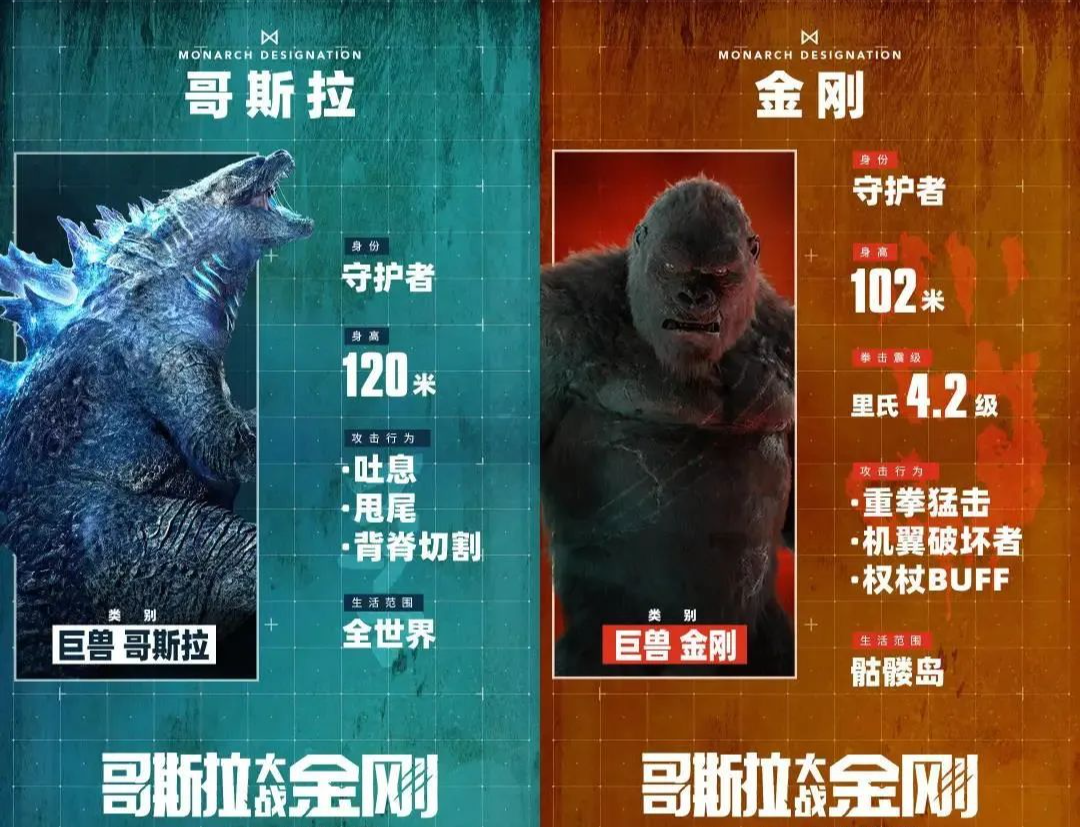 哥斯拉和金刚谁更强古生物学家的技术分析来了视频