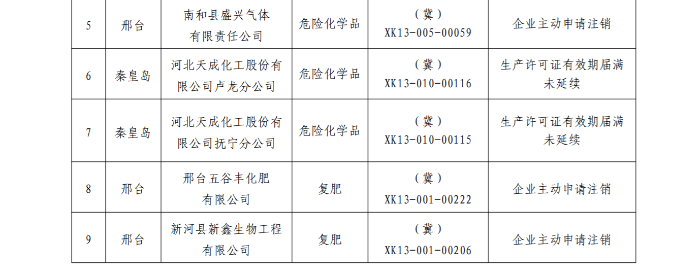 南和县化工回收