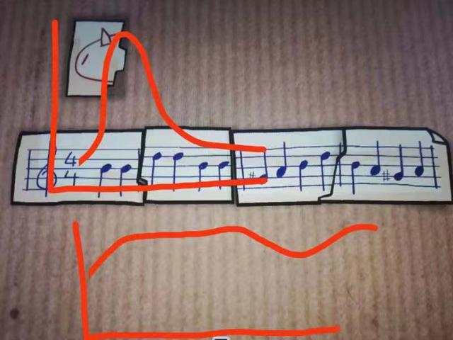 周旋用函数曲线描述自己的恋爱经历。受访者供图